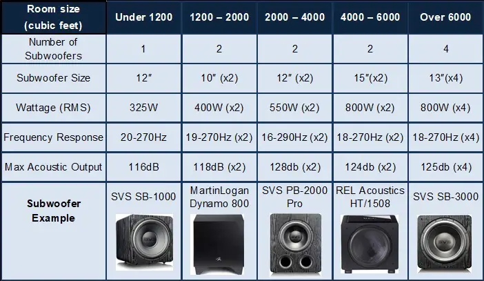How To Measure A Subwoofer - Subwoofer Size Chart