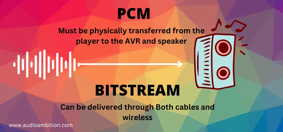 Conclusion: Bitstream vs PCM